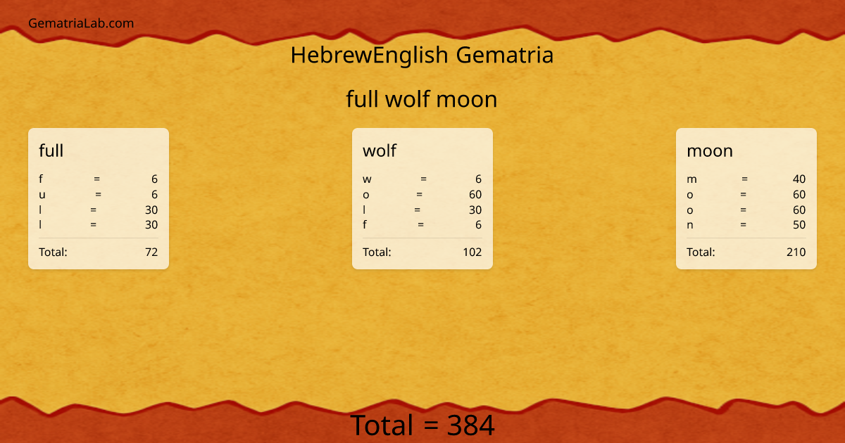 full wolf moon in hebrewEnglish Gematria